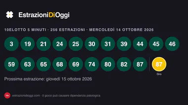10eLotto ogni 5 minuti: estrazioni di mercoledì 14 ottobre 2026, tutti i numeri vincenti del giorno